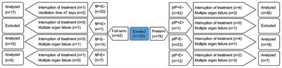 Diagnostic Value of Endotracheal Tube-Aspirate Soluble Triggering Receptor Expressed on Myeloid Cells-1 Concentration for Neonatal Ventilator-Associated Pneumonia